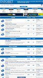 Mobile Screenshot of infobet.es